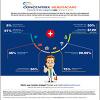 Healthcare Nurture Infographic1